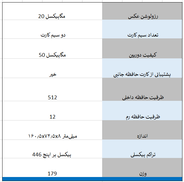مشخصات گوشی Xiaomi Poco F6