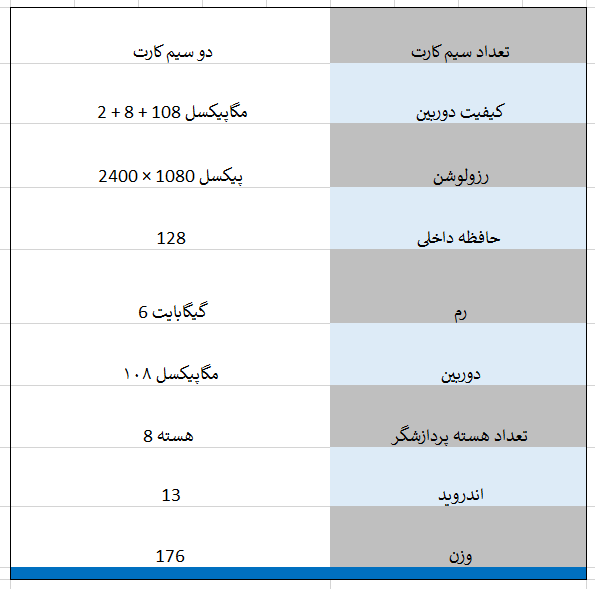 تعداد سیم کارت