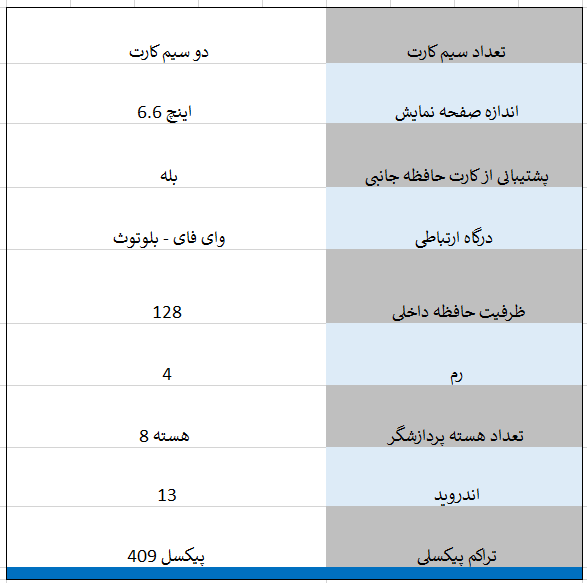 مشخصات گوشی Xiaomi Poco M5s