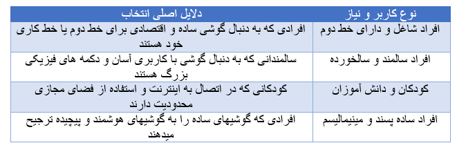 جدول گوشی میدسل