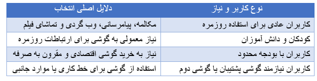 جدول گوشی هانوفر