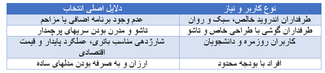 جدول گوشی موتورولا
