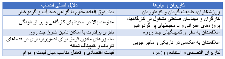 جدول مشخصات گوشی دوجی