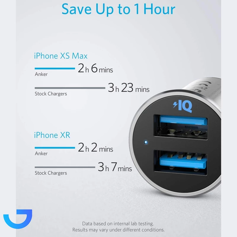 قیمت و خرید شارژر فندکی انکر 24 وات مدل A2727H42 | فروشگاه آریا