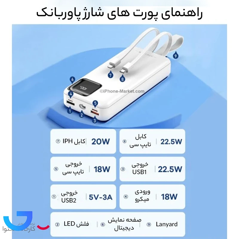 قیمت و خرید پاوربانک ریمکس مدل RPP-550 ظرفیت 30000 میلی امپر ساعت | فروشگاه آریا