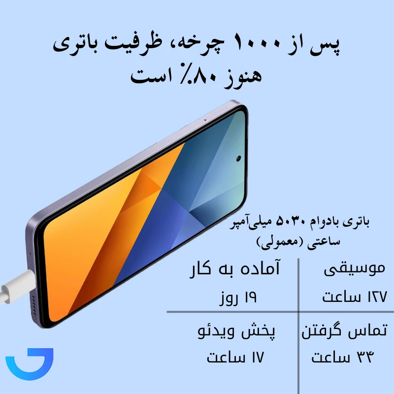 قیمت و خرید گوشی موبایل شیائومی مدل Poco M6 4G دو سیم کارت ظرفیت 128 گیگابایت و رم 6 گیگابایت | فروشگاه آریا