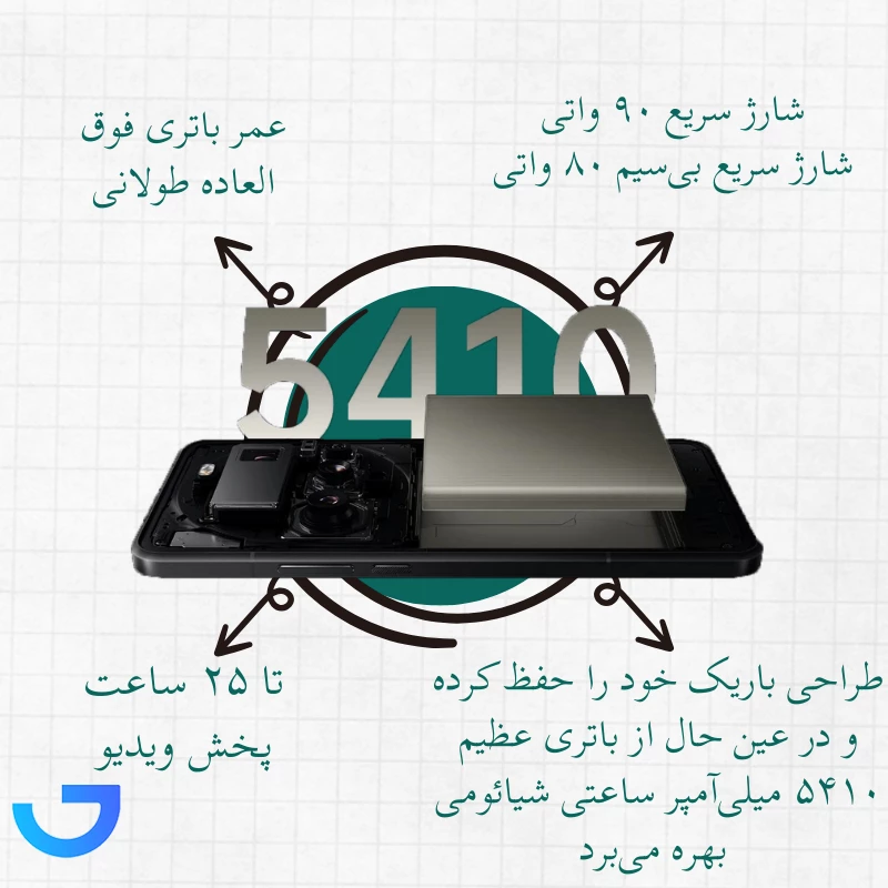 قیمت و خرید گوشی  موبایل شیائومی مدل Xiaomi 15 Ultra با حافظه 512 رم 16 گیگابایت | فروشگاه آریا قیمت و خرید گوشی  موبایل شیائومی مدل Xiaomi 15 Ultra با حافظه 512 رم 16 گیگابایت | فروشگاه آریا