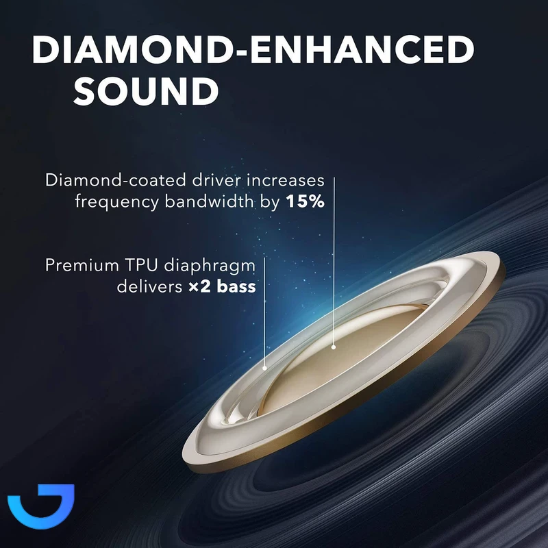 قیمت و خرید هدفون بلوتوثی انکر مدل LIBERTY AIR 2 A3910012 | فروشگاه آریا