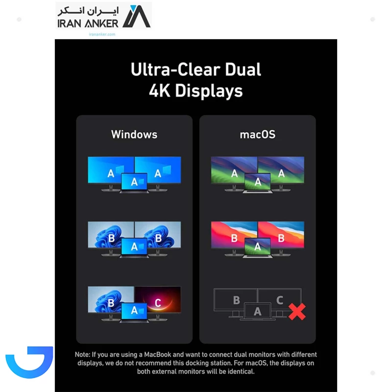 قیمت و خرید هاب شارژر رومیزی انکر مدل A83B62A1 160W | فروشگاه آریا