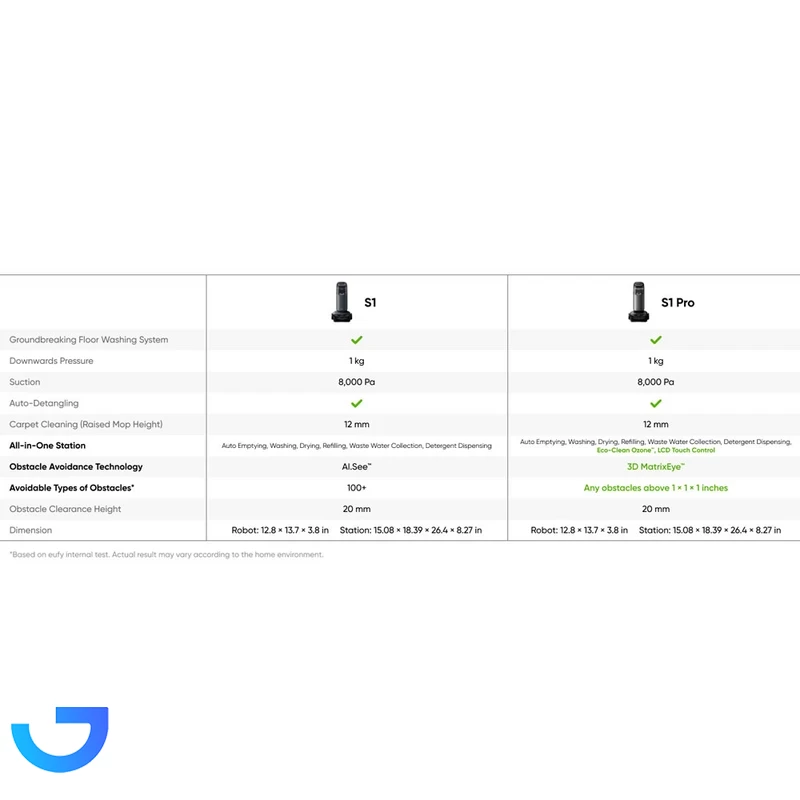 قیمت و خرید جاروبرقی رباتیک انکر مدل eufy T2071G11 | فروشگاه آریا