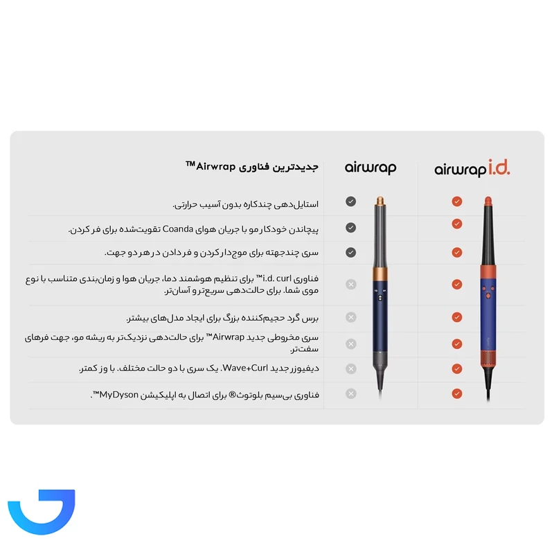 قیمت و خرید سشوار برس دار حالت دهنده دایسون مدل Airwrap id HS08 | فروشگاه آریا